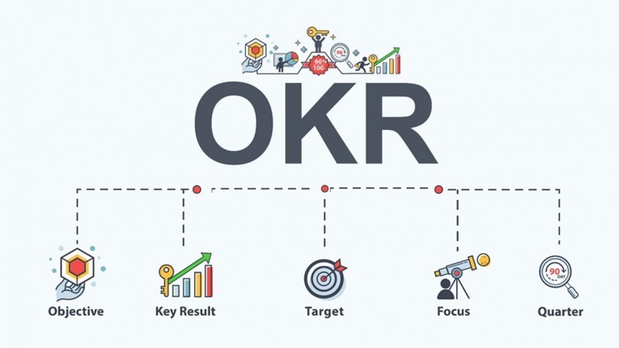 合智连横 - 专业的OKR管理咨询公司 - 什么是OKR？(图片来源:https://www.google.com.hk/)